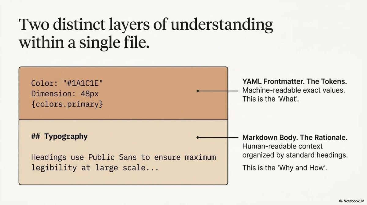 2026-04-28_Google_Open_Sourced_DESIGN_md_-_A_new_standard_for_AI-generated_UI_slide-deck_slide_6