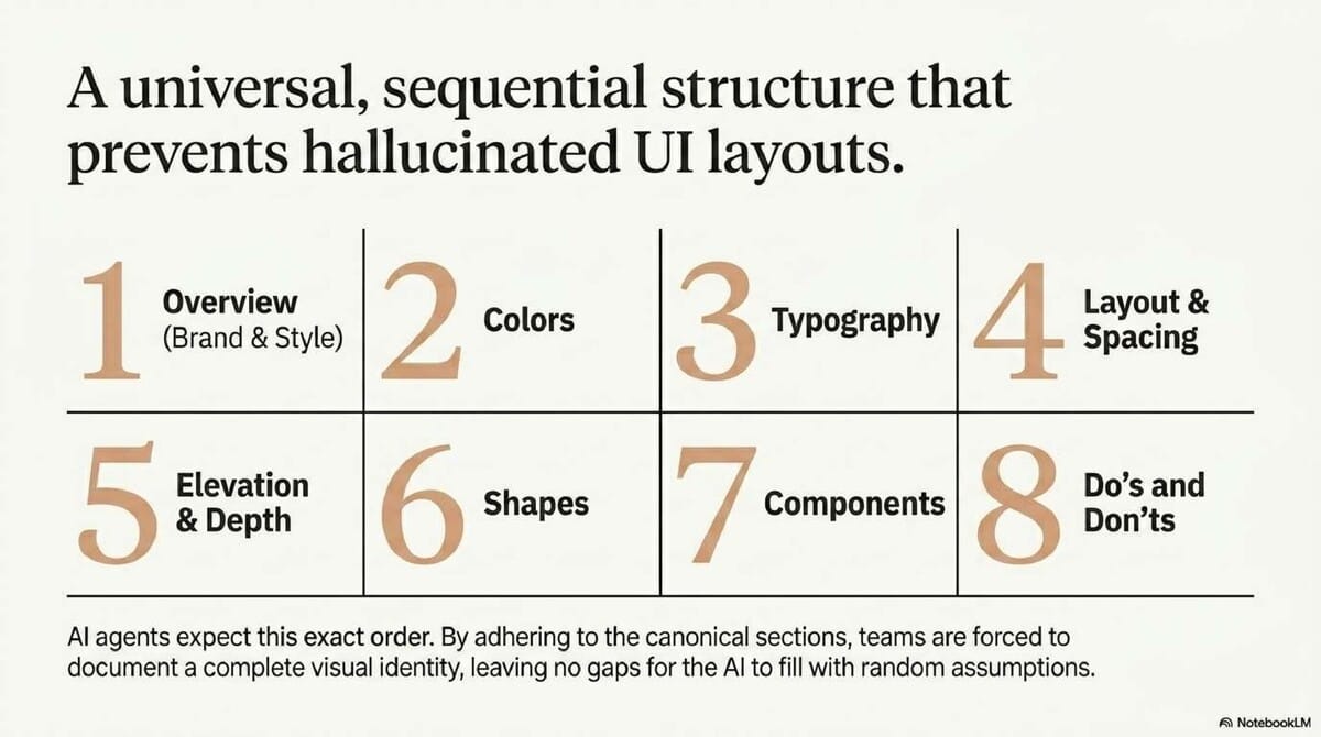2026-04-28_Google_Open_Sourced_DESIGN_md_-_A_new_standard_for_AI-generated_UI_slide-deck_slide_7