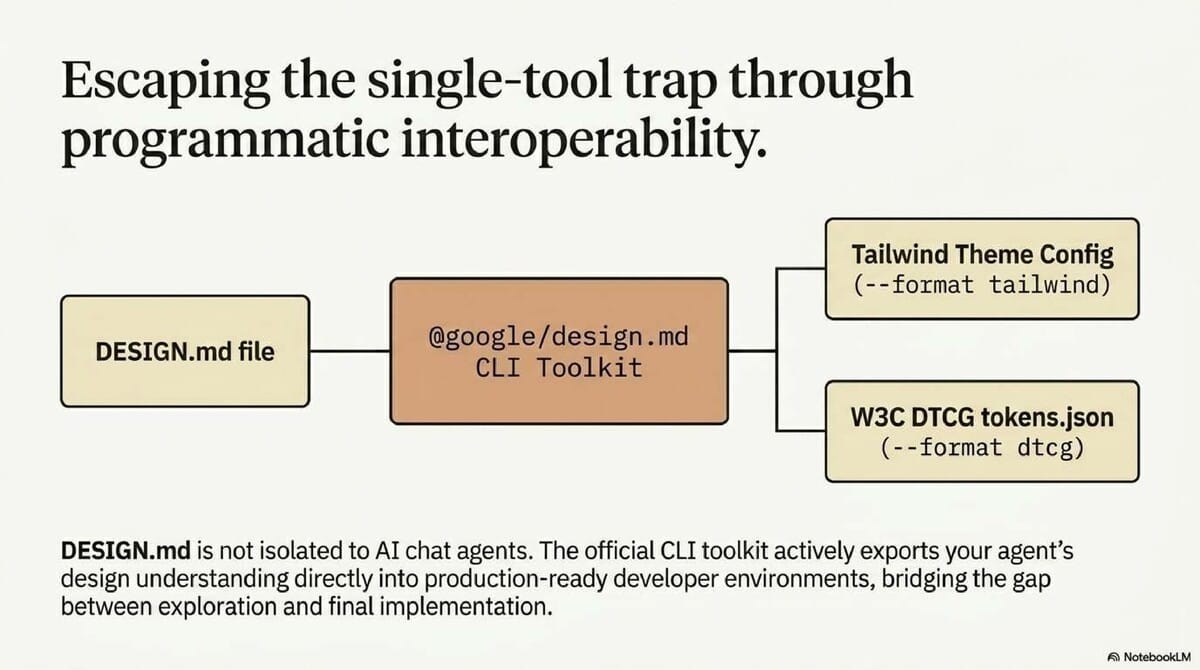 2026-04-28_Google_Open_Sourced_DESIGN_md_-_A_new_standard_for_AI-generated_UI_slide-deck_slide_8