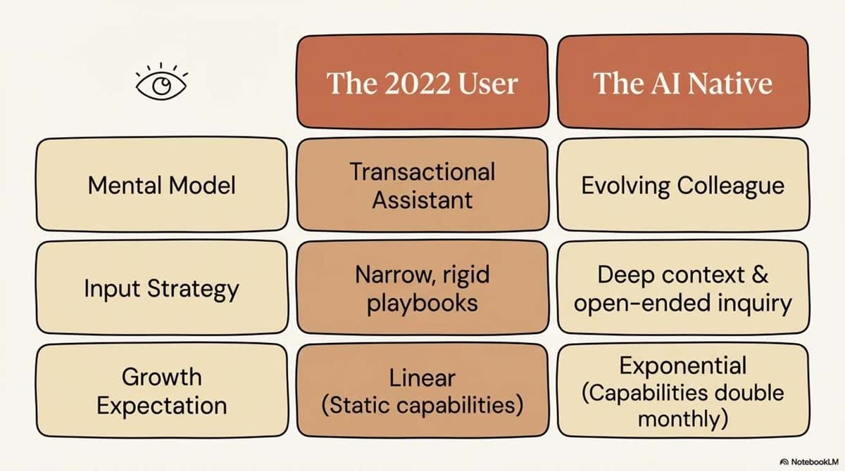 The AI Native Blueprint_slide-deck_slide_3