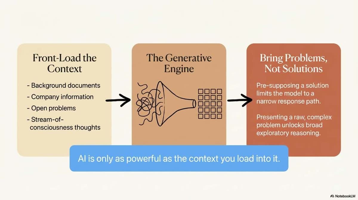 The AI Native Blueprint_slide-deck_slide_4