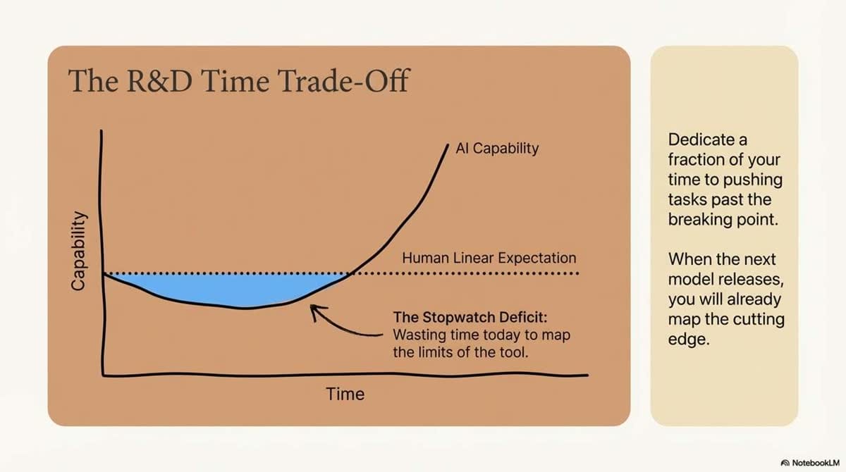The AI Native Blueprint_slide-deck_slide_6