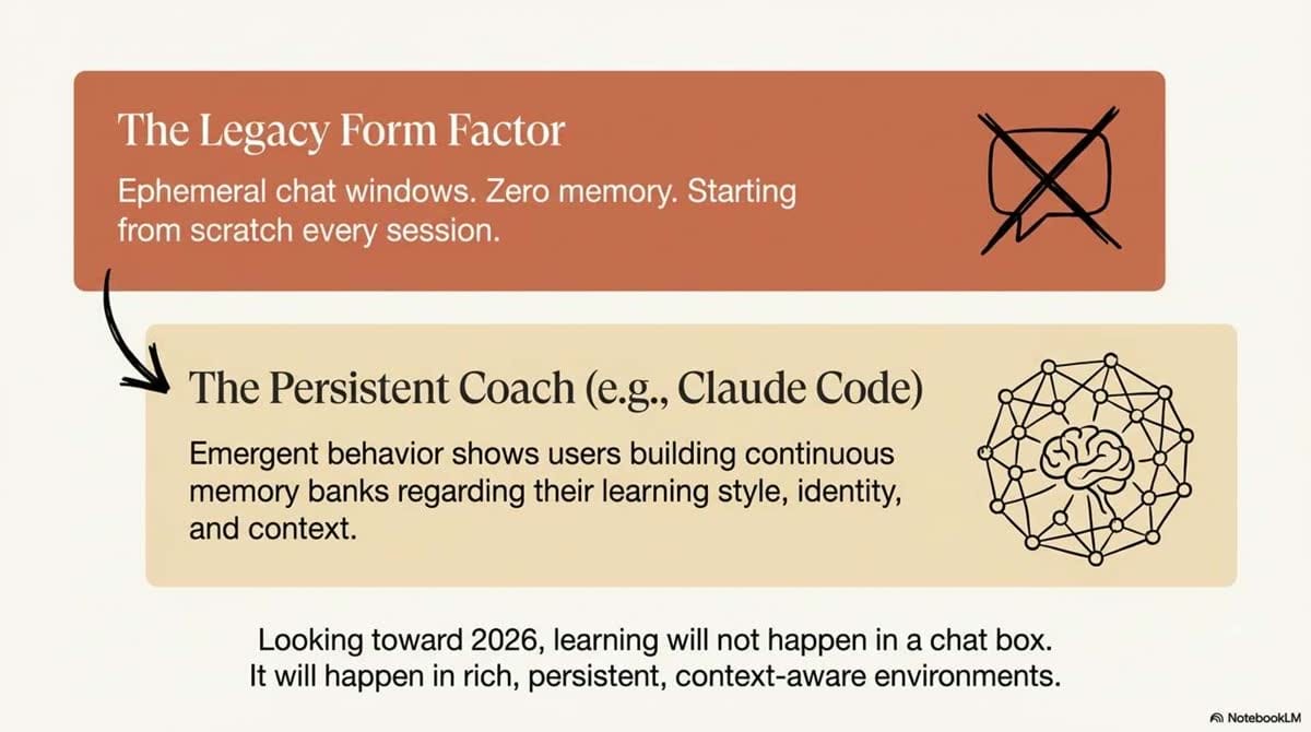 The AI Native Blueprint_slide-deck_slide_7