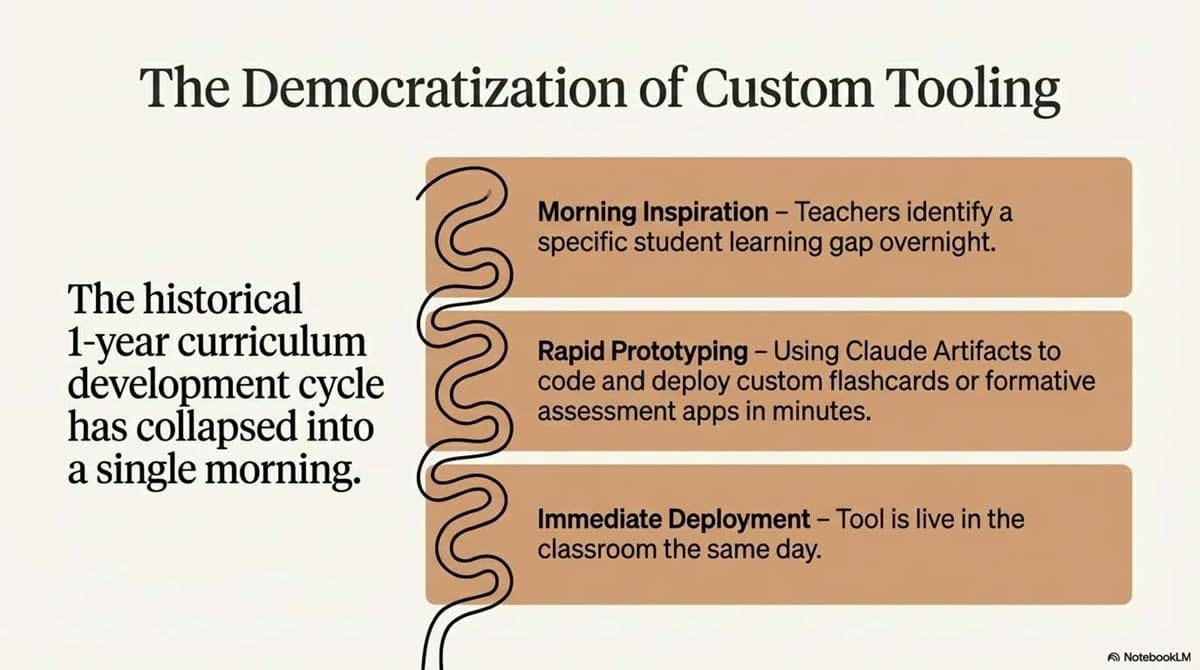 The AI Native Blueprint_slide-deck_slide_9
