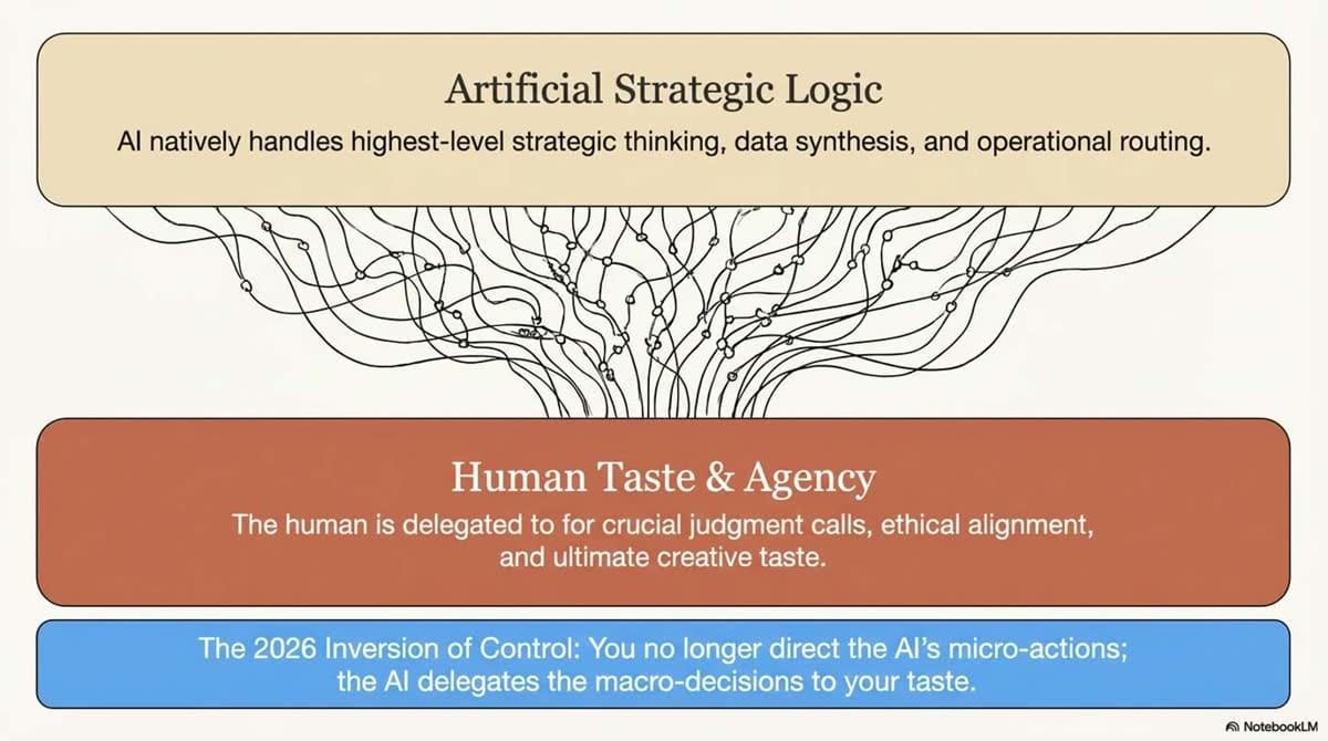 The AI Native Blueprint_slide-deck_slide_10