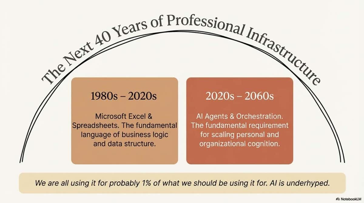 The AI Native Blueprint_slide-deck_slide_12