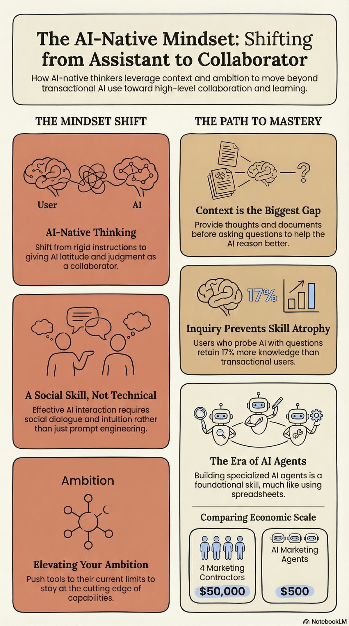 Thinking Like the Top 1%: Mastering the AI-Native Mindset